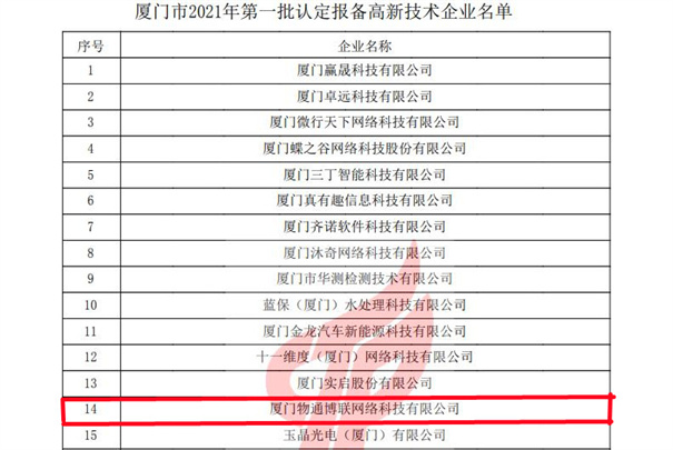 物通博聯(lián)獲評2021年第一批高新技術(shù)企業(yè)，再次榮獲“高新技術(shù)企業(yè)” 殊榮。